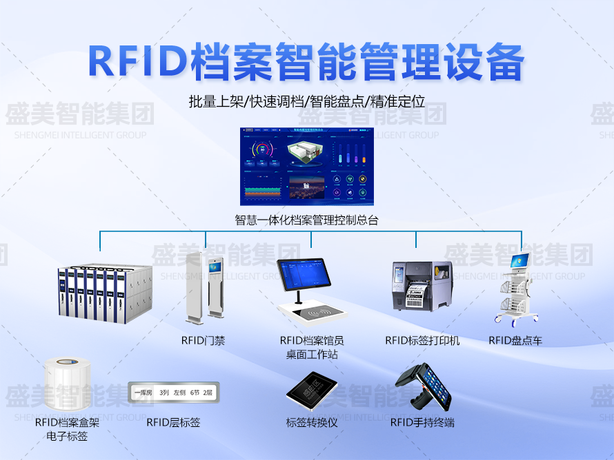 RFID檔案管理系統